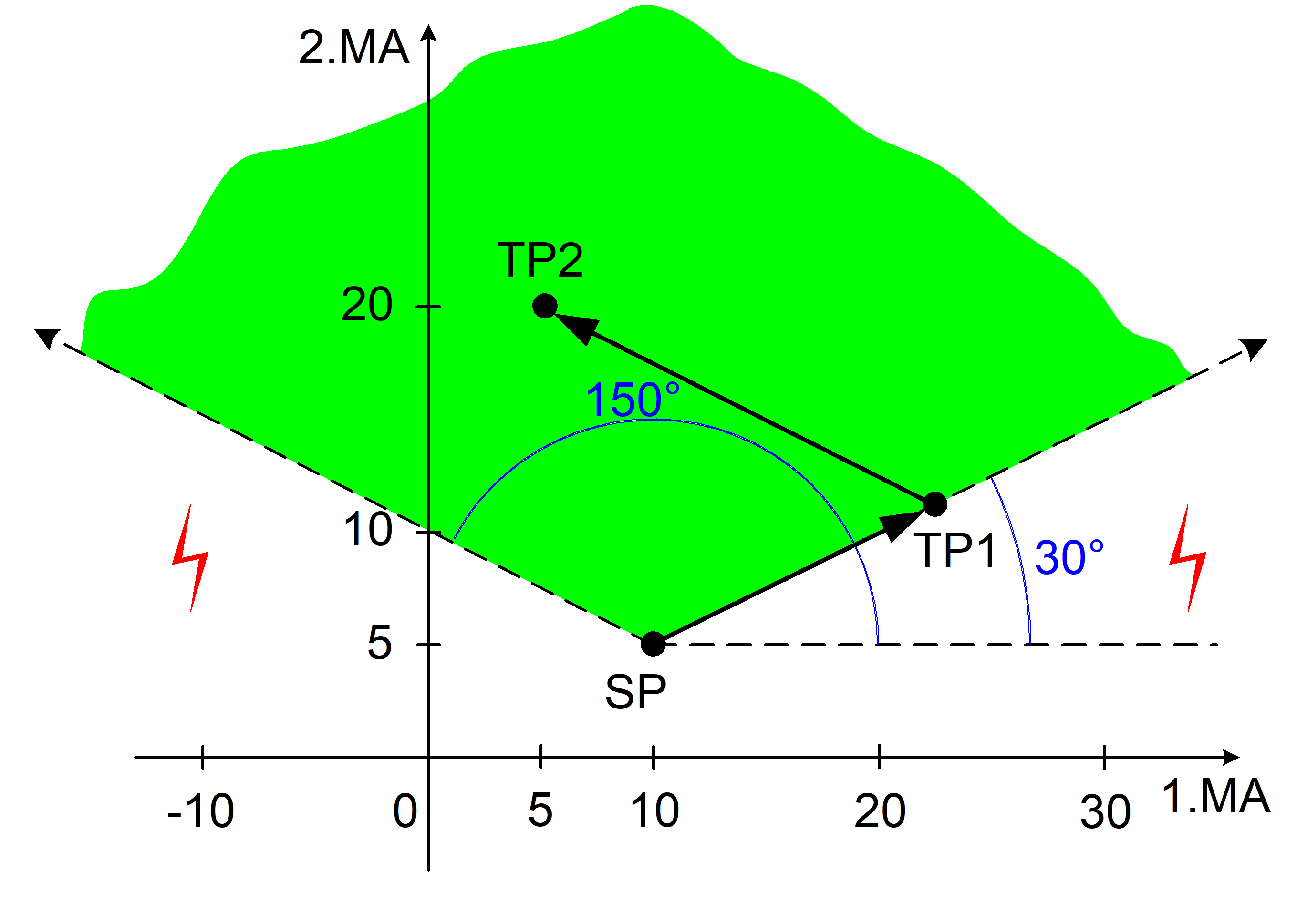 Contour line programming (#ANG) 11: