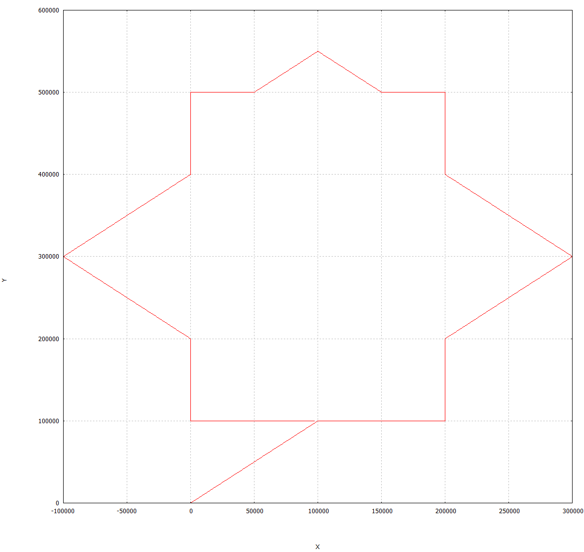 Contour line programming (#ANG) 12: