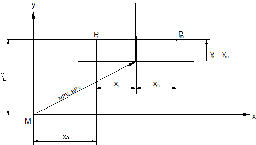 Mirroring in the plane (G21/G22/G23/G20) 1: