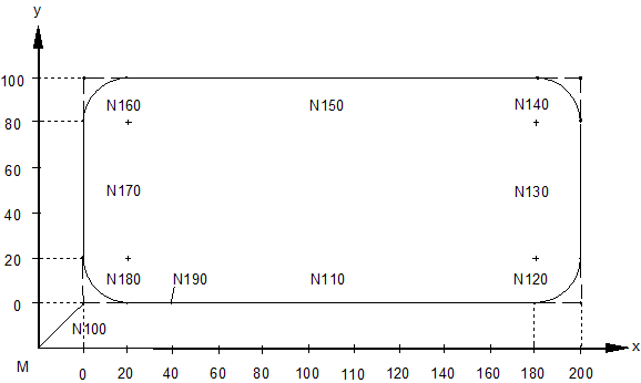 Inserting chamfers and roundings (G301/G302) (#FRC/#CHR/#CHF/#RND) 2: