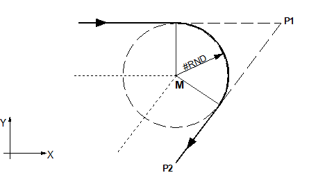 Inserting chamfers and roundings (G301/G302) (#FRC/#CHR/#CHF/#RND) 5: