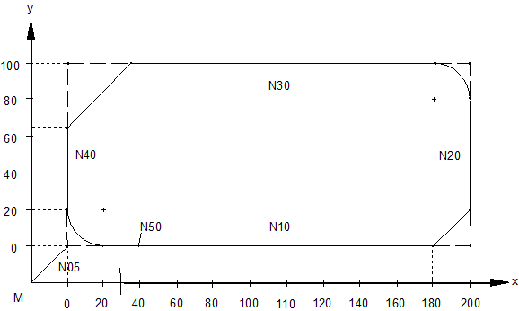 Inserting chamfers and roundings (G301/G302) (#FRC/#CHR/#CHF/#RND) 6: