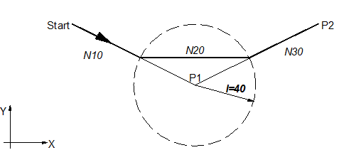 Insert chamfers using G301 as example 1: