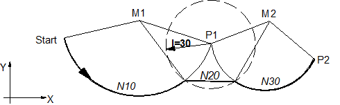 Insert chamfers using G301 as example 2: