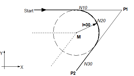 Inserting roundings using G302 as example 1: