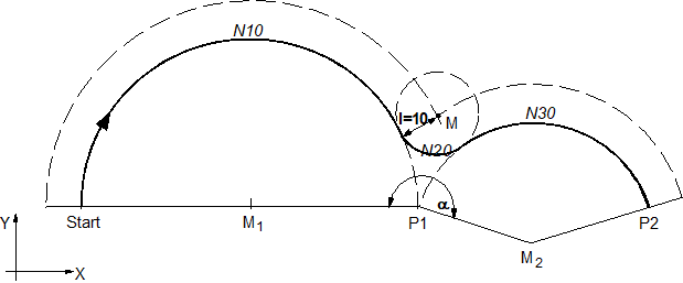 Inserting roundings using G302 as example 2: