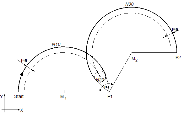 Inserting roundings using G302 as example 3: