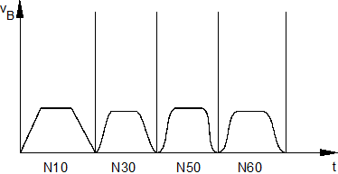 Selecting operating mode (#SLOPE, #SLOPE DEFAULT) 1: