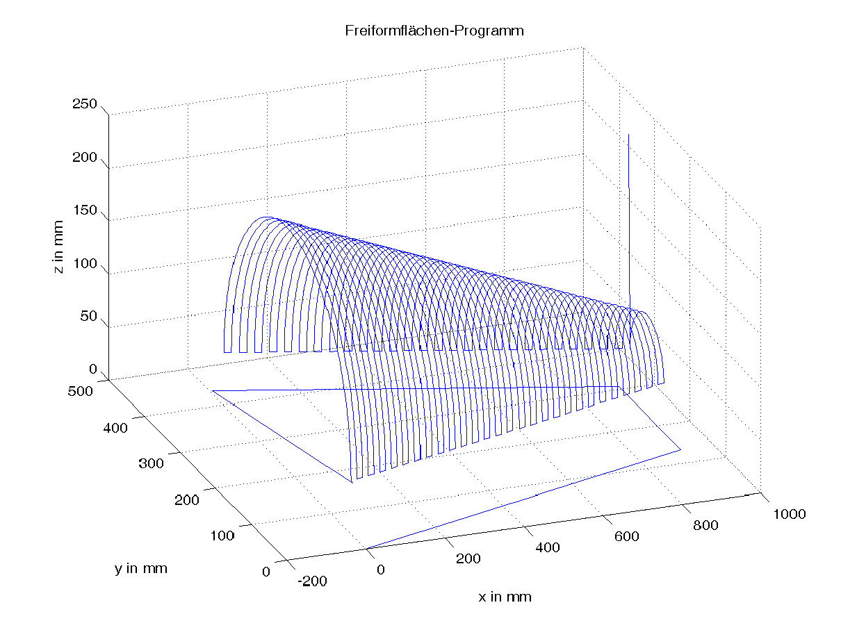 Programs with several short blocks 2:
