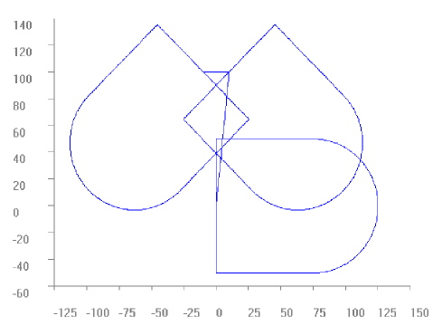 Rotate the coordinate system in the plane (G68/G69) 2: