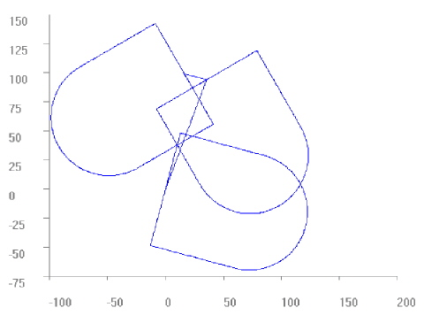 Rotate the coordinate system in the plane (#ROTATION ON/OFF) 3: