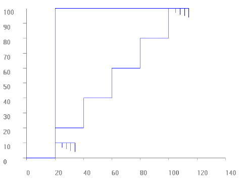 Rotate the coordinate system in the plane (#ROTATION ON/OFF) 7: