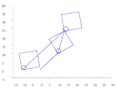 Rotate the coordinate system in the plane (#ROTATION ON/OFF) 8: