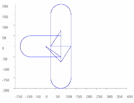 Rotate the coordinate system in the plane (#ROTATION ON/OFF) 4: