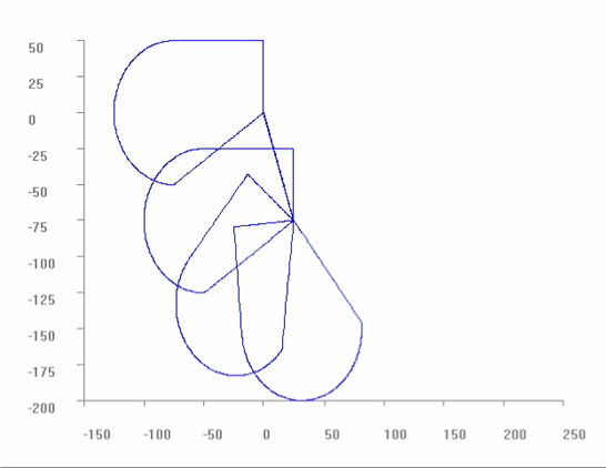 Rotate the coordinate system in the plane (#ROTATION ON/OFF) 9: