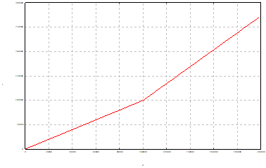 Contour line programming (#ANG) 2: