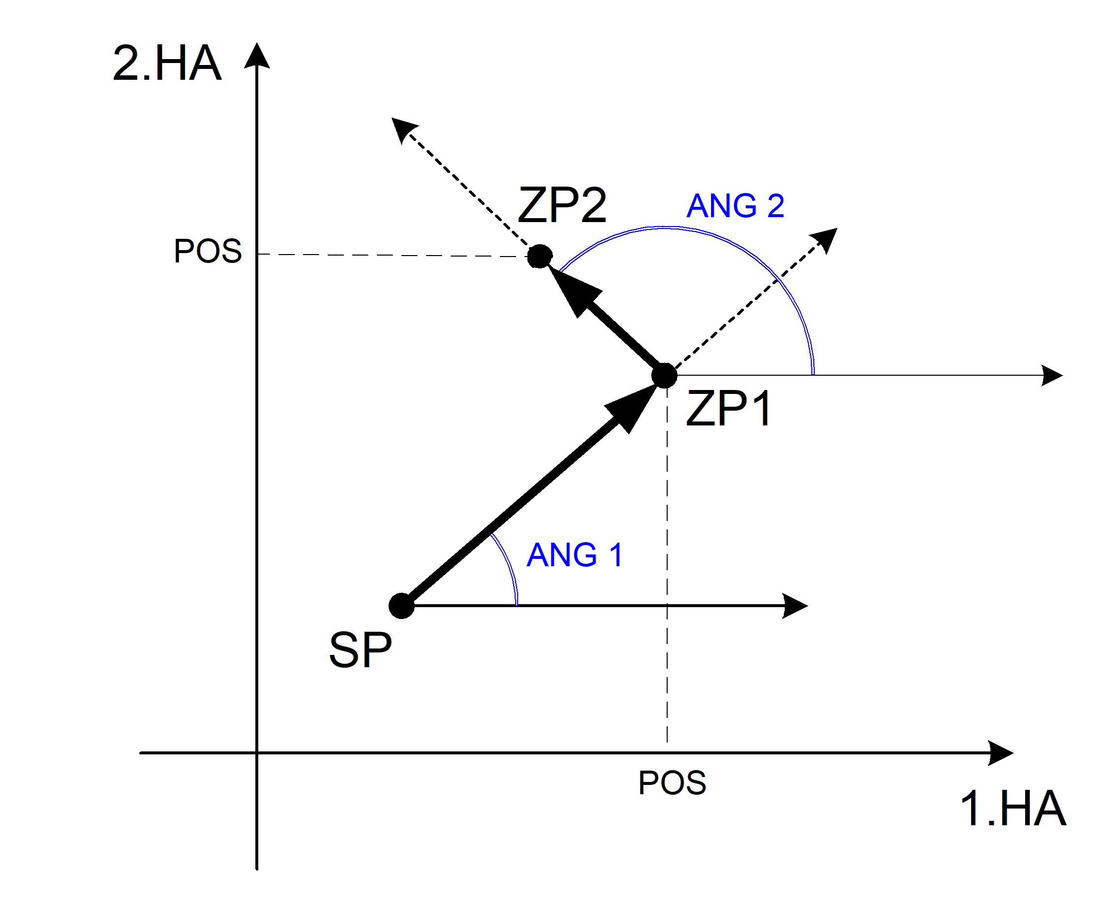 Contour line programming (#ANG) 5: