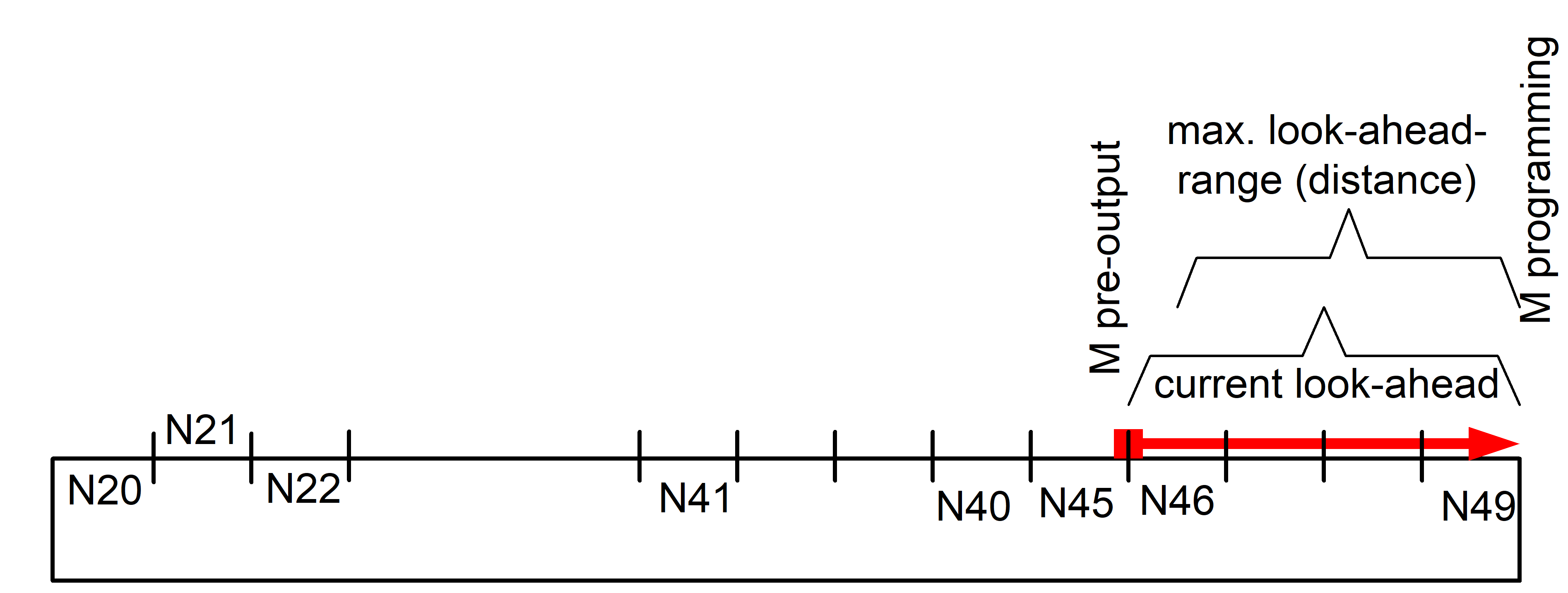 Maximum path for pre-output of M functions (P-STUP-00062) 1: