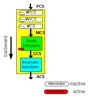 Extended working data: TcNcTrafoParameterExtCnc 1: