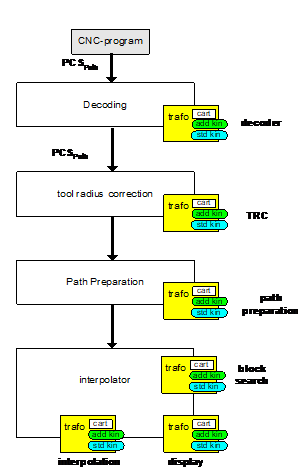 Applying and using the Caller ID 2: