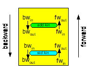 Use of extended options 1: