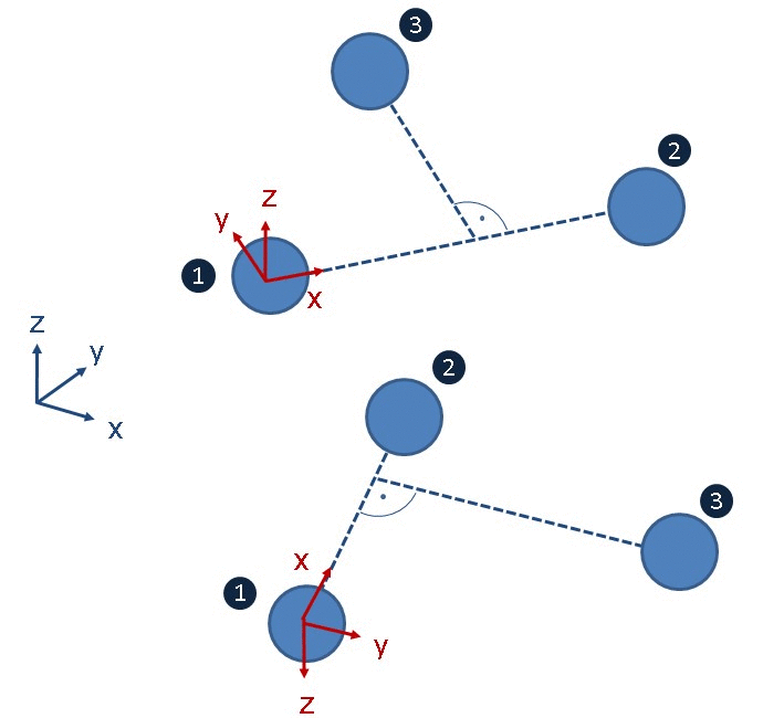 SysMeasCs5 - Teach-in with 3 spheres 1: