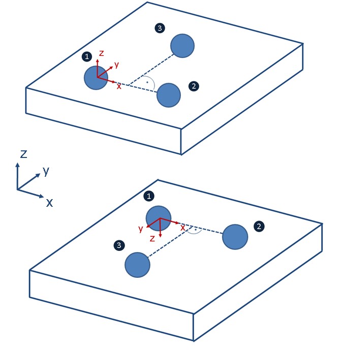 SysMeasCs4 - Align plane cycle 1: