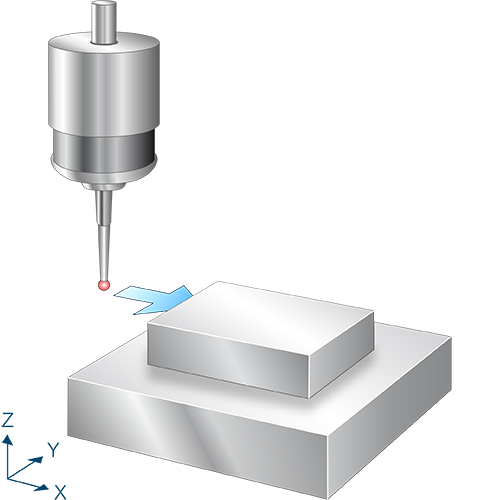 Measure in X axis 1: