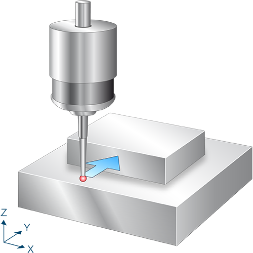 Measure in Y axis 1: