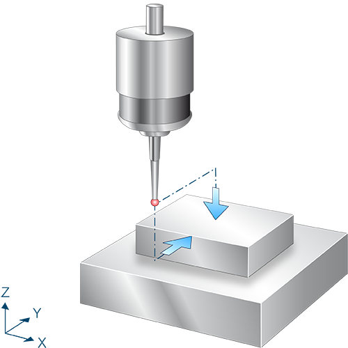 Measure in Y and Z axes 1: