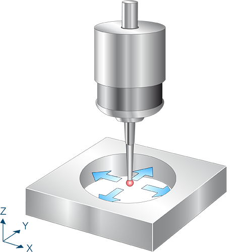 Inner diameter with four points 1: