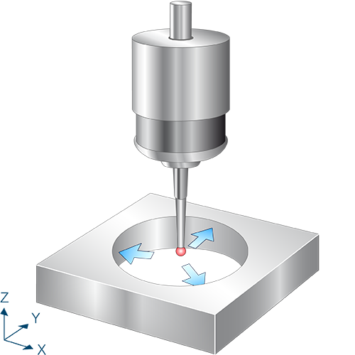 Inner diameter with three points 1: