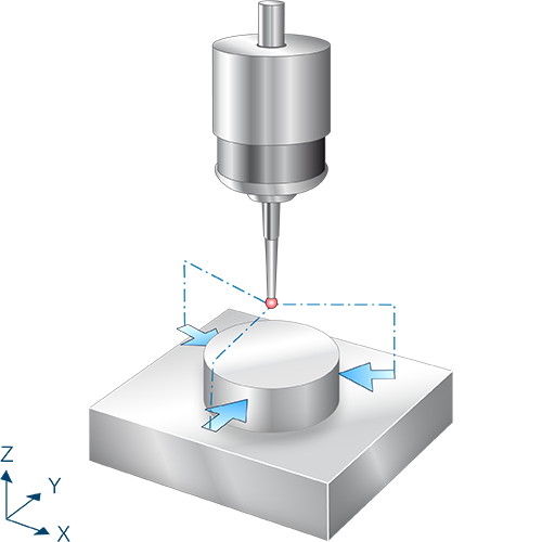 Outer diameter with three points 1: