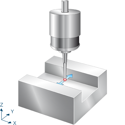 Measure slot in Y axis 1: