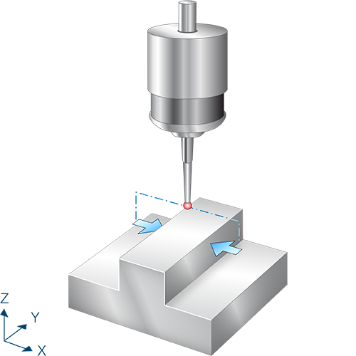 Measure web in X axis 1: