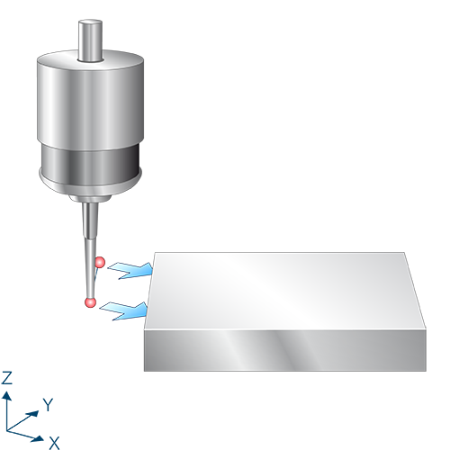 Measure angle in X axis (C axis) 1: