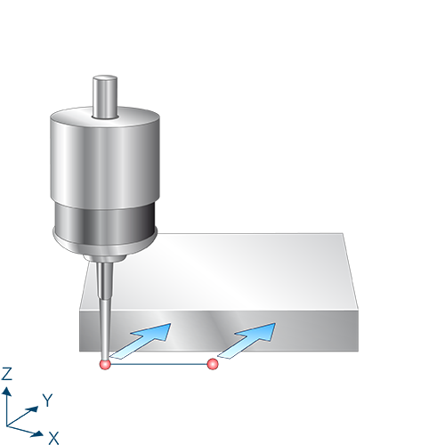 Measure angle in Y axis (C axis) 1: