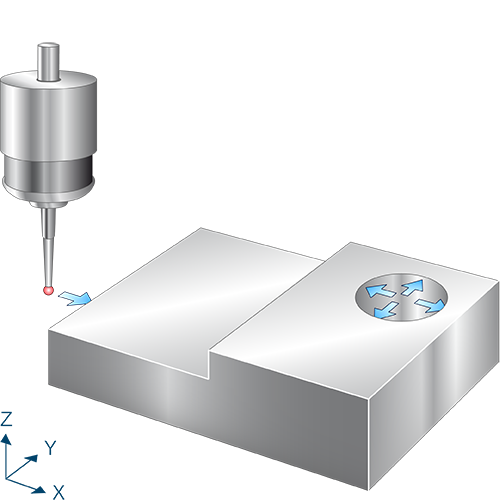 Measure angle between point in Y and drilled hole (C axis) 1: