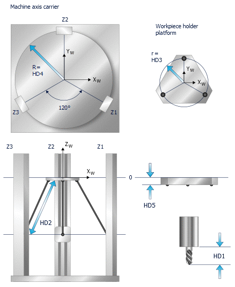 KIN_TYP_19 – Tripod kinematics 2: