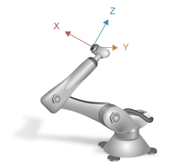 Kinematic poses of six-axis articulated robot 1: