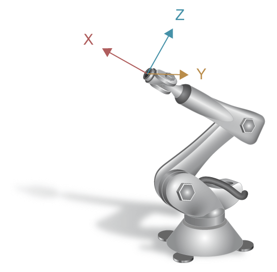 Kinematic poses of six-axis articulated robot 3: