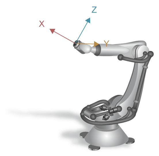 Kinematic poses of six-axis articulated robot 6: