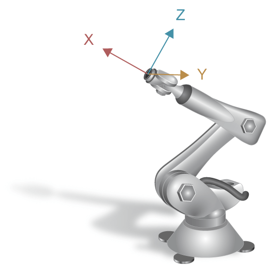 Kinematic poses of six-axis articulated robot 7: