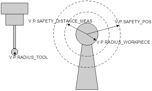 General parameters 1: