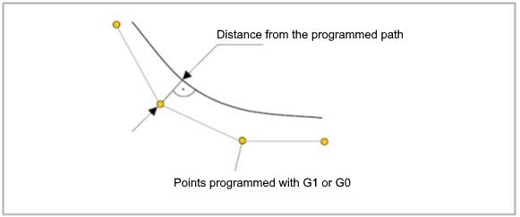 Description of the various smoothing methods 2: