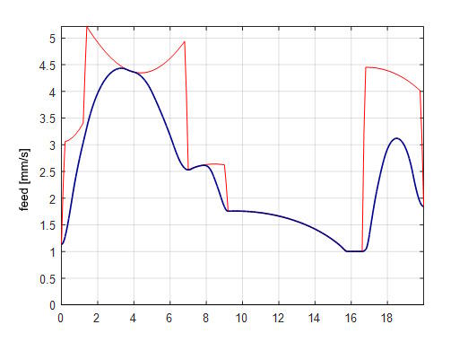 Profile generator (slope) 1: