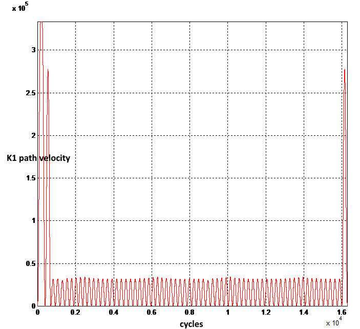 SURFACE and five-axis machining 1: