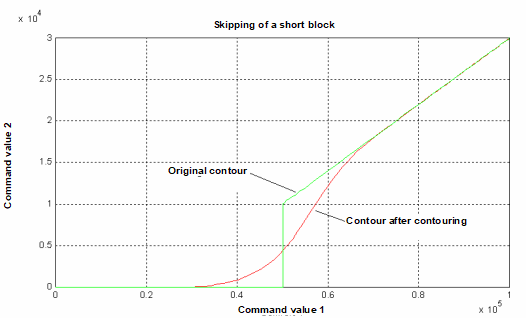 Relevant block length 1: