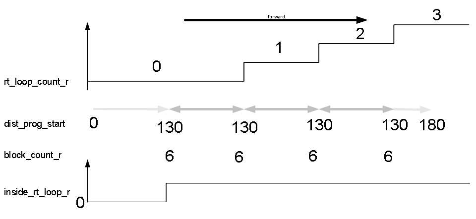 Display data 2: