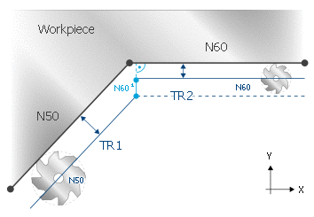 TRC option PERPENDICULAR_RADIUS_CHANGE 3: